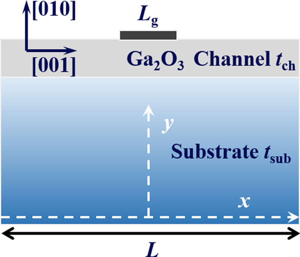 Predicting Peak Channel Temperature in Ga₂O₃ MOSFETs: A Robust Analytical Model