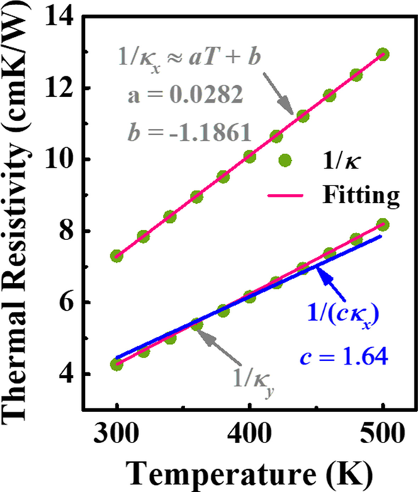 Predicting Peak Channel Temperature in Ga₂O₃ MOSFETs: A Robust Analytical Model