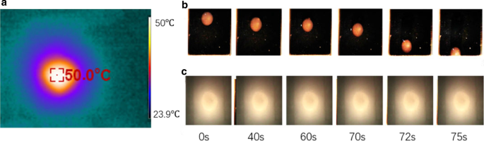 Achieving Over 97% Solar Absorption from 350–1200 nm with Dual High‑Loss Resonator Design