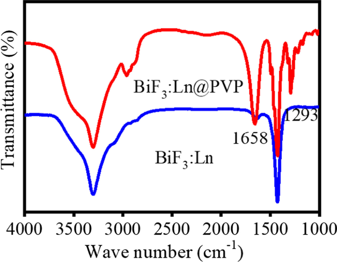 Rapid Synthesis of BiF3@Ln (Gd, Yb, Er) PVP-Coated Nanoparticles for Advanced, Low‑Toxicity CT Imaging