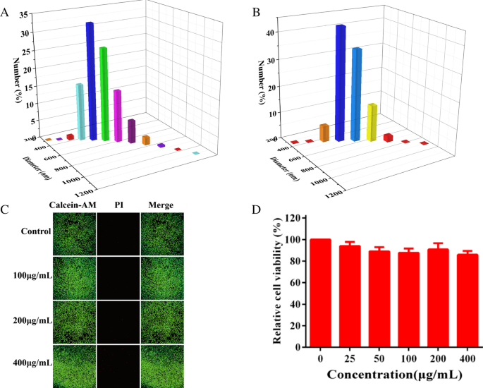 Rapid Synthesis of BiF3@Ln (Gd, Yb, Er) PVP-Coated Nanoparticles for Advanced, Low‑Toxicity CT Imaging