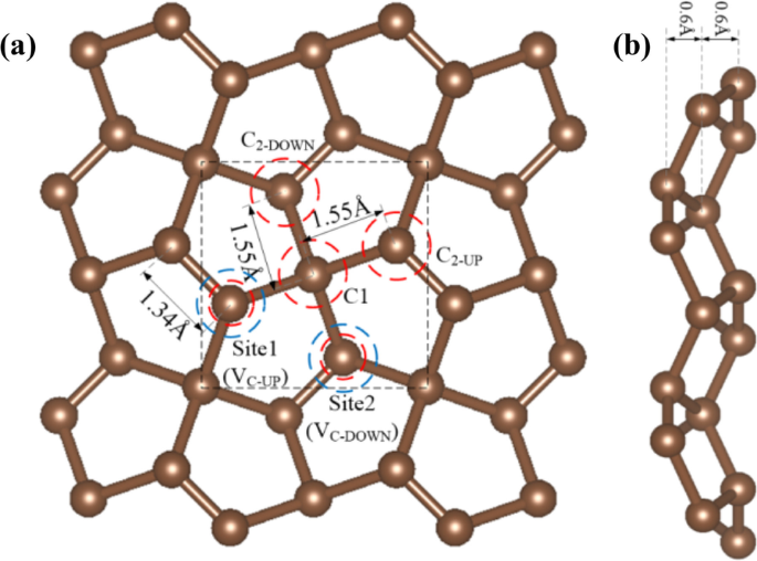 Engineered Defects and Dopants in Penta‑Graphene: A Low‑Cost 2D Electrocatalyst for the Hydrogen Evolution Reaction