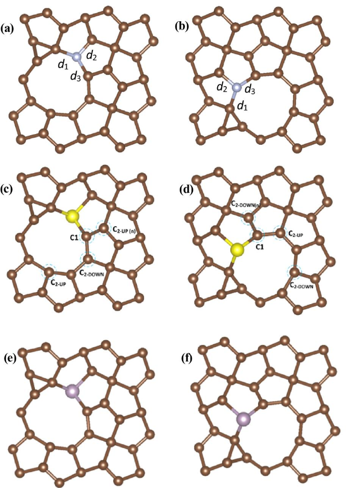 Engineered Defects and Dopants in Penta‑Graphene: A Low‑Cost 2D Electrocatalyst for the Hydrogen Evolution Reaction