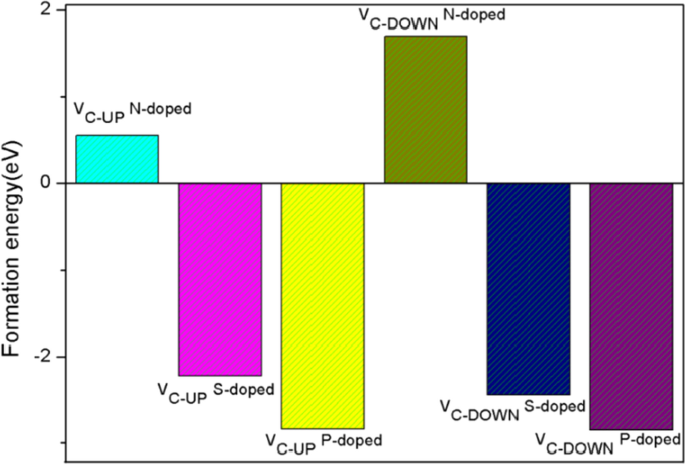 Engineered Defects and Dopants in Penta‑Graphene: A Low‑Cost 2D Electrocatalyst for the Hydrogen Evolution Reaction