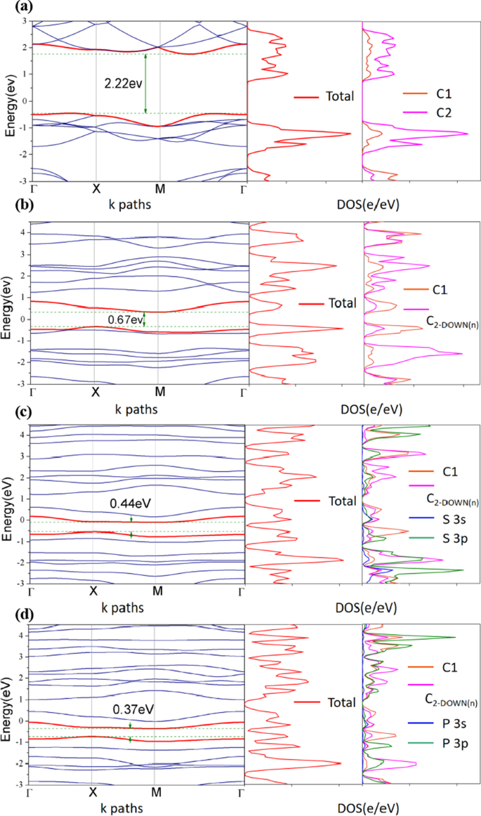 Engineered Defects and Dopants in Penta‑Graphene: A Low‑Cost 2D Electrocatalyst for the Hydrogen Evolution Reaction
