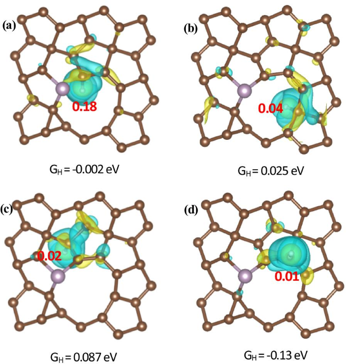 Engineered Defects and Dopants in Penta‑Graphene: A Low‑Cost 2D Electrocatalyst for the Hydrogen Evolution Reaction