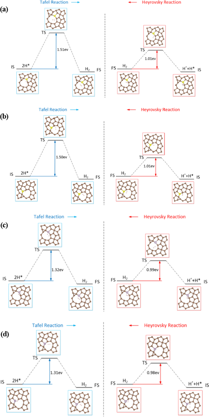 Engineered Defects and Dopants in Penta‑Graphene: A Low‑Cost 2D Electrocatalyst for the Hydrogen Evolution Reaction