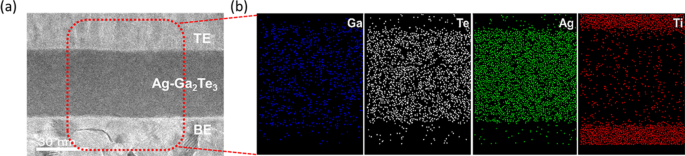 Ag-Doped Ga₂Te₃ Selector: Ultra-High Endurance Threshold Switching for 3D Cross-Point Memory
