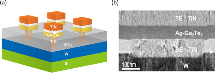 Ag-Doped Ga₂Te₃ Selector: Ultra-High Endurance Threshold Switching for 3D Cross-Point Memory