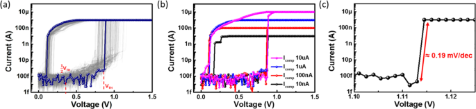 Ag-Doped Ga₂Te₃ Selector: Ultra-High Endurance Threshold Switching for 3D Cross-Point Memory
