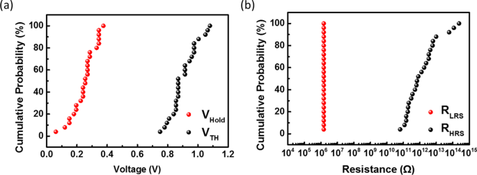 Ag-Doped Ga₂Te₃ Selector: Ultra-High Endurance Threshold Switching for 3D Cross-Point Memory