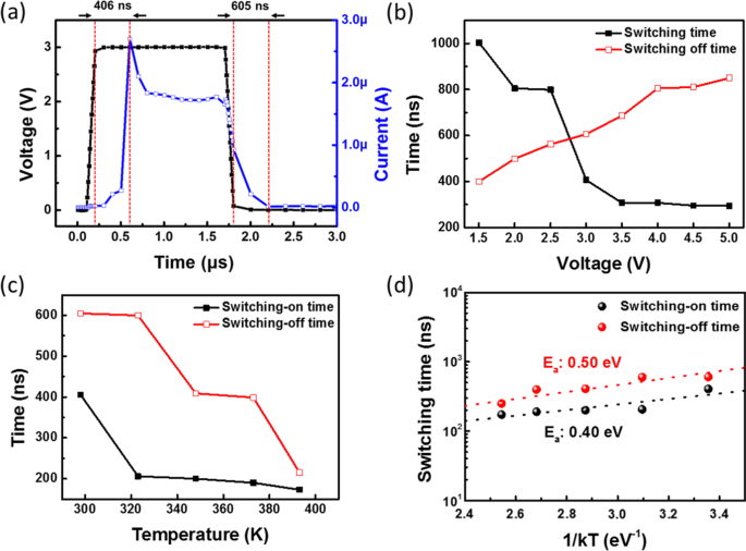 Ag-Doped Ga₂Te₃ Selector: Ultra-High Endurance Threshold Switching for 3D Cross-Point Memory