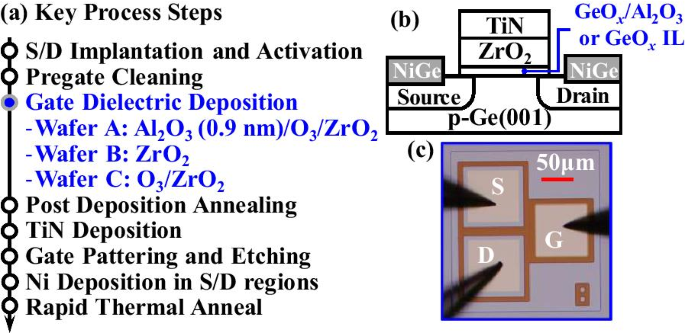 High-Mobility Germanium nMOSFETs Using ZrO₂ Gate Dielectric