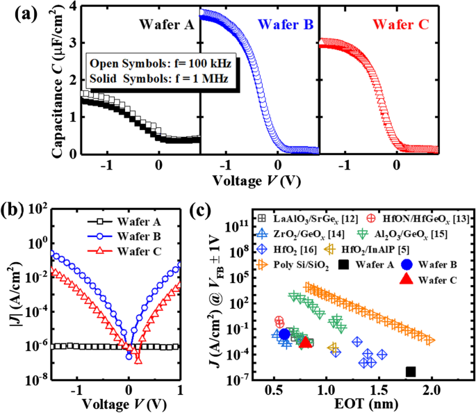 High-Mobility Germanium nMOSFETs Using ZrO₂ Gate Dielectric