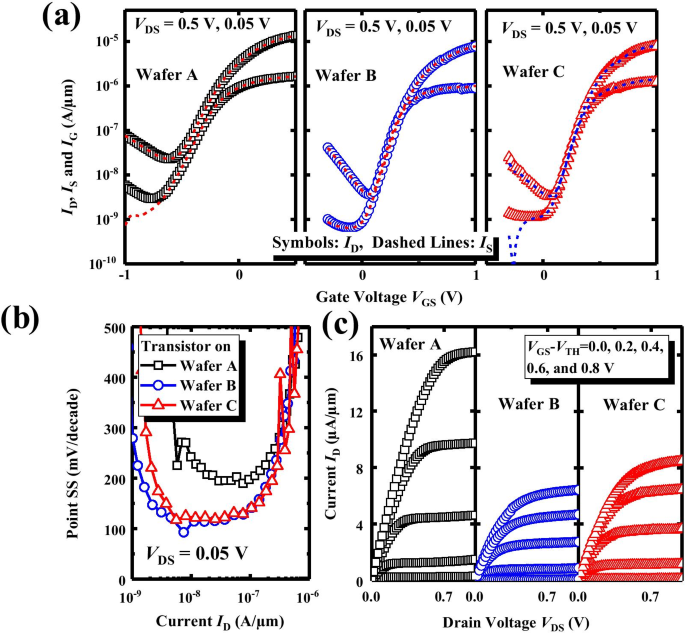 High-Mobility Germanium nMOSFETs Using ZrO₂ Gate Dielectric