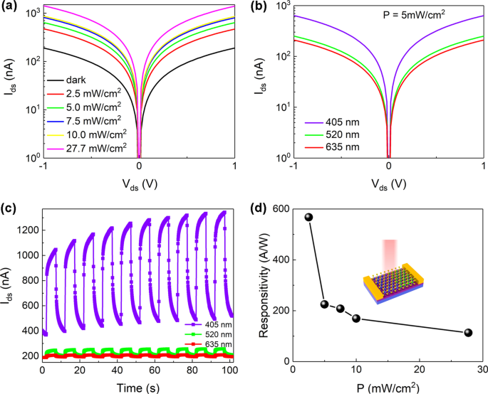 High-Performance Photodetectors Using Lateral Monolayer MoS2/WS2 Heterojunctions
