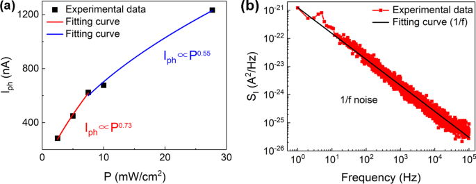 High-Performance Photodetectors Using Lateral Monolayer MoS2/WS2 Heterojunctions