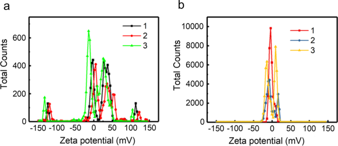 Stable Carbon‑Dot Frameworks with Superior Antibacterial Efficacy