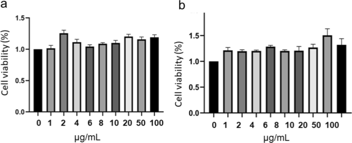 Stable Carbon‑Dot Frameworks with Superior Antibacterial Efficacy