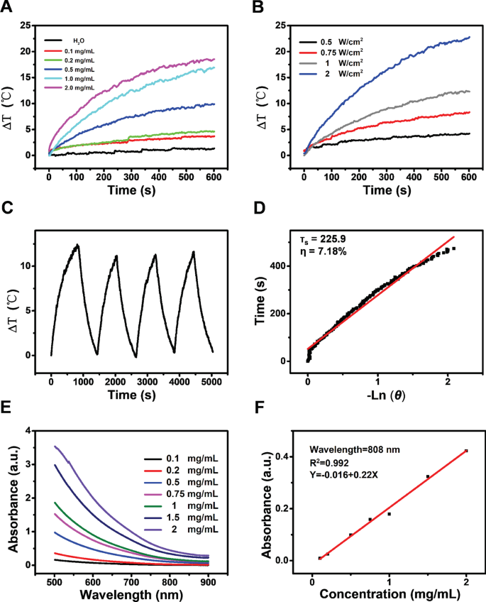 CoFe₂O₄ Quantum Dots: Dual Photothermal/Photodynamic Therapy for NSCLC—Inducing Apoptosis via PI3K/AKT Modulation