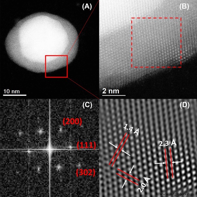 Biogenic Au@Ag Core–Shell Nanoparticles Synthesized Using Rumex hymenosepalus Extract for Antimicrobial Applications
