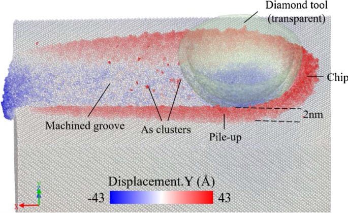 Subsurface Deformation Mechanism in Nano‑Cutting of Gallium Arsenide: Insights from Molecular Dynamics Simulation