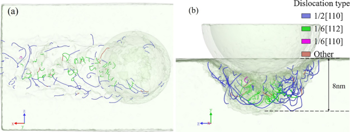 Subsurface Deformation Mechanism in Nano‑Cutting of Gallium Arsenide: Insights from Molecular Dynamics Simulation