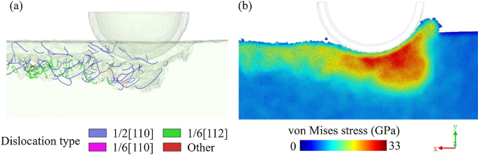 Subsurface Deformation Mechanism in Nano‑Cutting of Gallium Arsenide: Insights from Molecular Dynamics Simulation