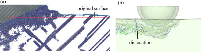 Subsurface Deformation Mechanism in Nano‑Cutting of Gallium Arsenide: Insights from Molecular Dynamics Simulation