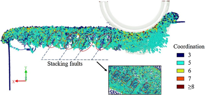 Subsurface Deformation Mechanism in Nano‑Cutting of Gallium Arsenide: Insights from Molecular Dynamics Simulation