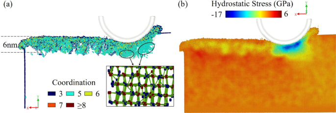 Subsurface Deformation Mechanism in Nano‑Cutting of Gallium Arsenide: Insights from Molecular Dynamics Simulation