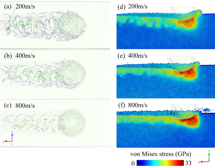 Subsurface Deformation Mechanism in Nano‑Cutting of Gallium Arsenide: Insights from Molecular Dynamics Simulation