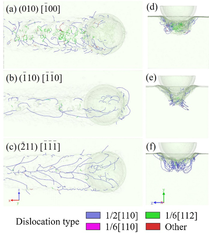 Subsurface Deformation Mechanism in Nano‑Cutting of Gallium Arsenide: Insights from Molecular Dynamics Simulation