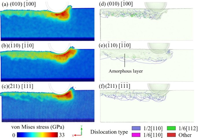 Subsurface Deformation Mechanism in Nano‑Cutting of Gallium Arsenide: Insights from Molecular Dynamics Simulation