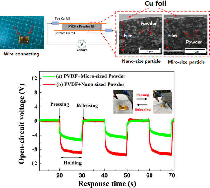 Optimizing Ferroelectric Energy Harvesting: Impact of Lanthanum‑Modified Bismuth Titanate Particle Size on Piezoelectric Performance