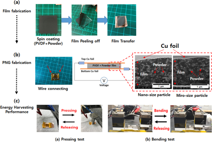 Optimizing Ferroelectric Energy Harvesting: Impact of Lanthanum‑Modified Bismuth Titanate Particle Size on Piezoelectric Performance