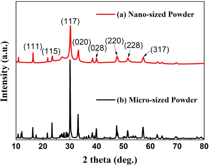 Optimizing Ferroelectric Energy Harvesting: Impact of Lanthanum‑Modified Bismuth Titanate Particle Size on Piezoelectric Performance