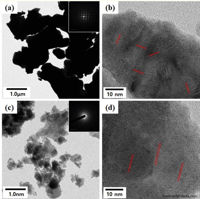 Optimizing Ferroelectric Energy Harvesting: Impact of Lanthanum‑Modified Bismuth Titanate Particle Size on Piezoelectric Performance