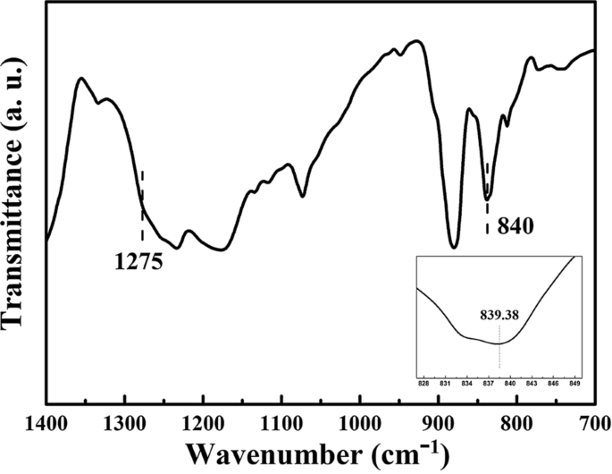 Optimizing Ferroelectric Energy Harvesting: Impact of Lanthanum‑Modified Bismuth Titanate Particle Size on Piezoelectric Performance