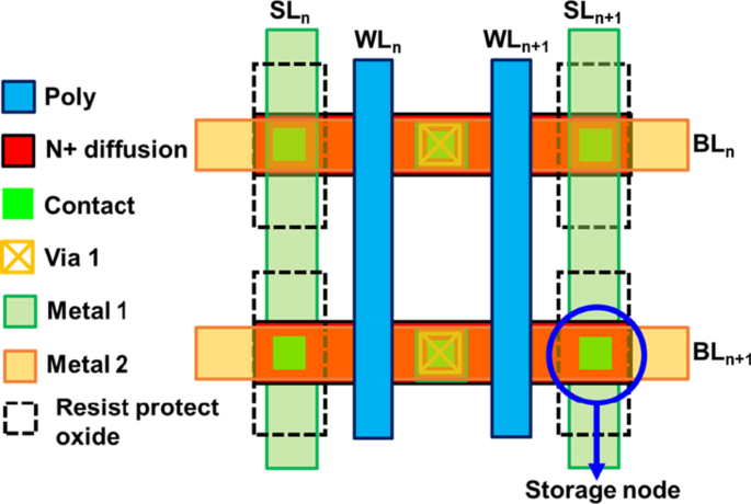 Proactive Early-Detection Circuit Enhances Endurance of Backfilled Contact RRAM Arrays