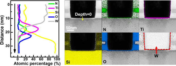 Proactive Early-Detection Circuit Enhances Endurance of Backfilled Contact RRAM Arrays
