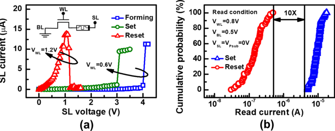 Proactive Early-Detection Circuit Enhances Endurance of Backfilled Contact RRAM Arrays