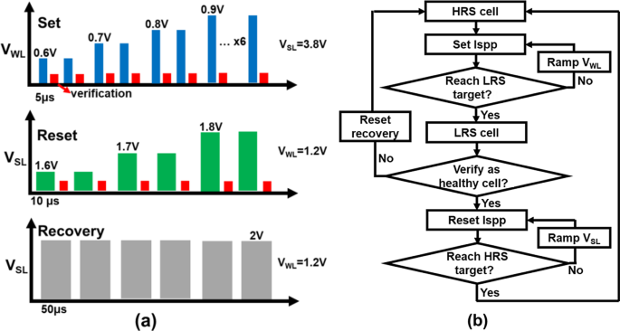 Proactive Early-Detection Circuit Enhances Endurance of Backfilled Contact RRAM Arrays