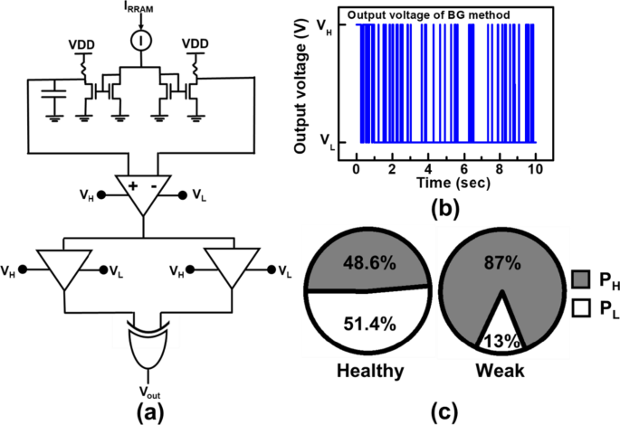 Proactive Early-Detection Circuit Enhances Endurance of Backfilled Contact RRAM Arrays