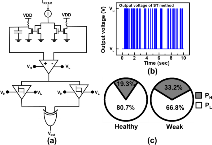Proactive Early-Detection Circuit Enhances Endurance of Backfilled Contact RRAM Arrays