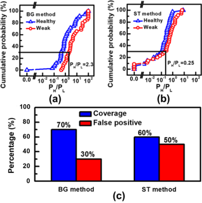 Proactive Early-Detection Circuit Enhances Endurance of Backfilled Contact RRAM Arrays