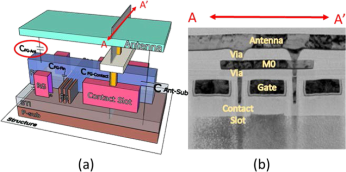 Enhanced Plasma‑Induced Charging Detector for Comprehensive CMOS BEOL Process Monitoring