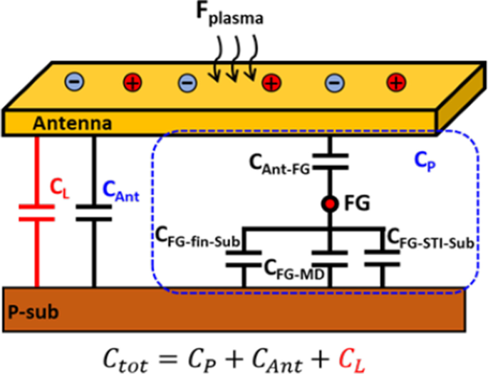 Enhanced Plasma‑Induced Charging Detector for Comprehensive CMOS BEOL Process Monitoring