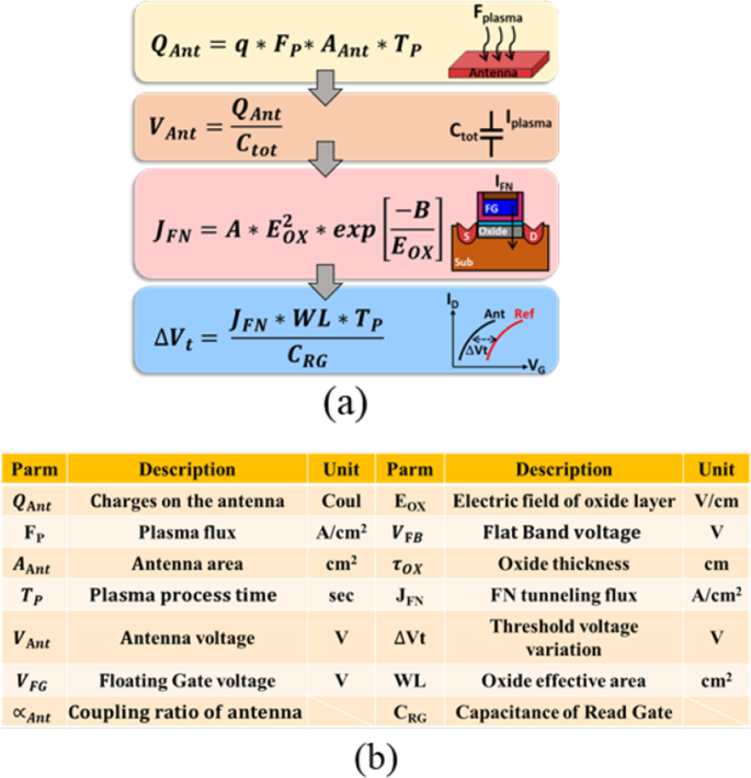 Enhanced Plasma‑Induced Charging Detector for Comprehensive CMOS BEOL Process Monitoring