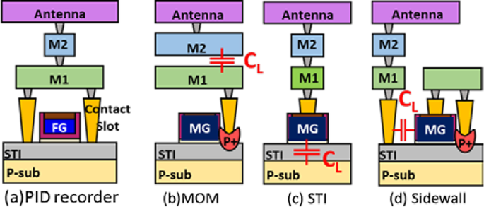 Enhanced Plasma‑Induced Charging Detector for Comprehensive CMOS BEOL Process Monitoring